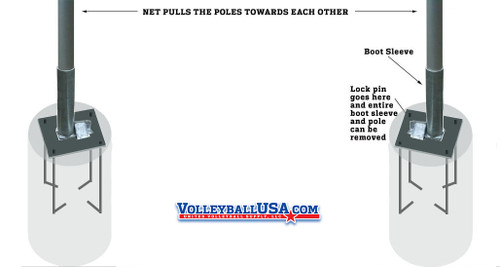 BSBD: Boot Sleeve Bolt Down