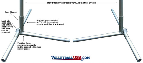 Sand Volleyball Concrete-Free Pole Sleeve