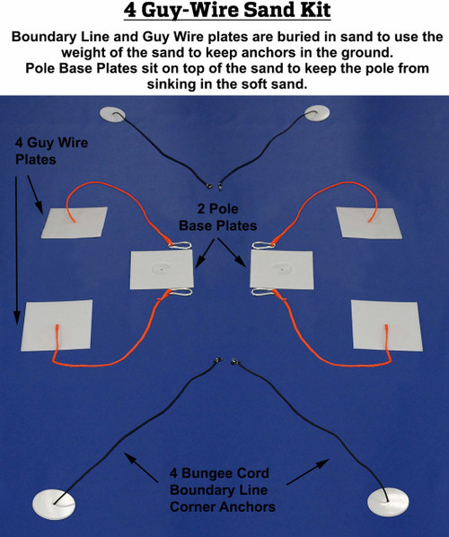 Sand Kit 4 Guy Wires