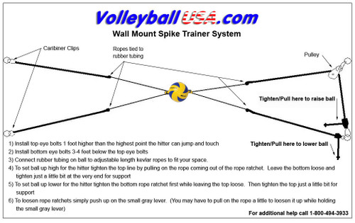 Wall Mount Spike Trainer